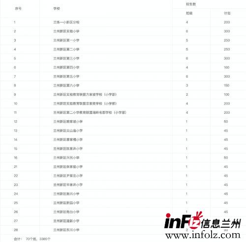 兰州新区2020年小学招生方案