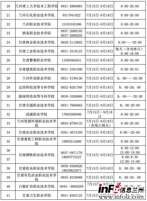 2020甘肃高校学生资助热线电话一览表