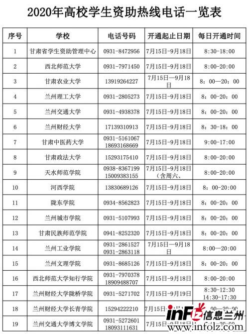 2020甘肃高校学生资助热线电话一览表