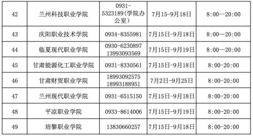 2020甘肃高校学生资助热线电话一览表