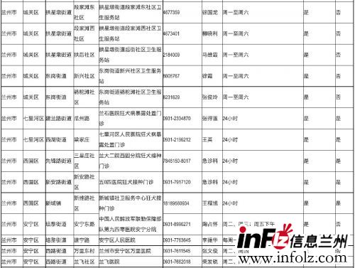 兰州哪里能打上狂犬疫苗