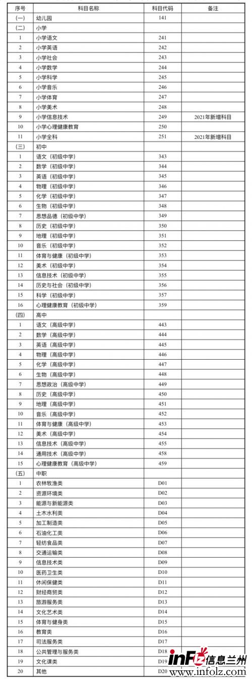 甘肃省2021年上半年中小学教师资格考试面试报名公告