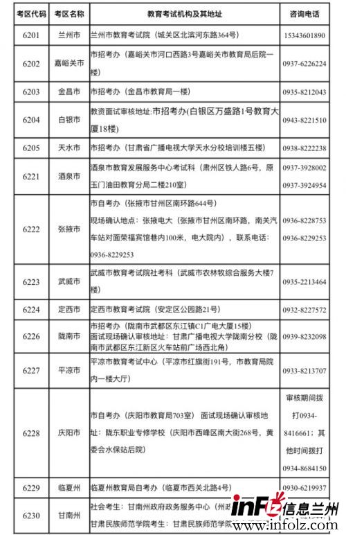 甘肃省2021年上半年中小学教师资格考试面试报名公告