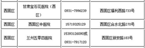 兰州西固区愿检尽检人员去哪做核酸