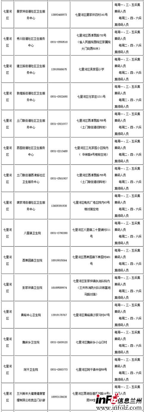 兰州七里河区愿检尽检人员核酸采样点地址及咨询电话