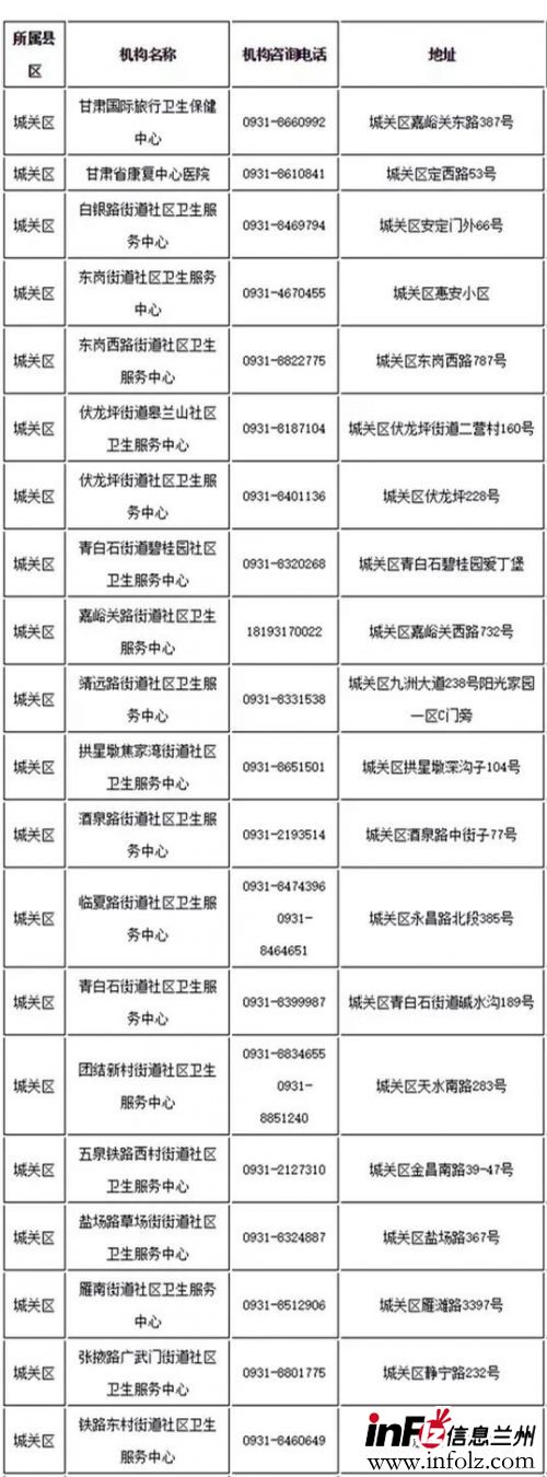 兰州城关区愿检尽检核酸采样点