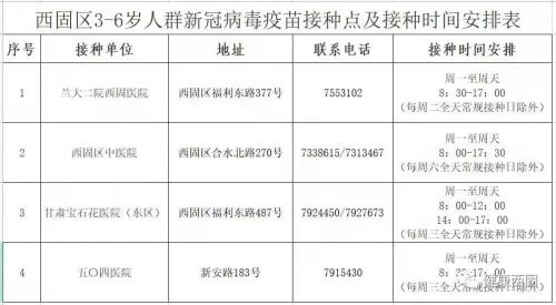 兰州西固区3-11岁新冠疫苗接种通知