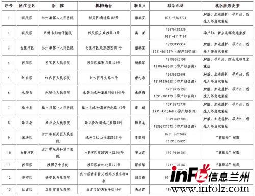 兰州城关区黄码人员核酸采样点