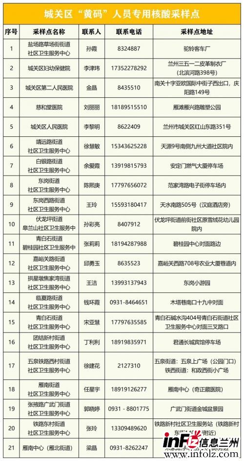 兰州城关区黄码人员核酸采样点