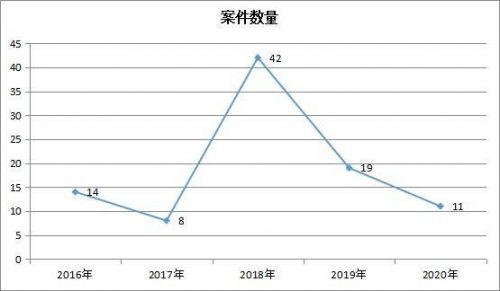 公司法解释三24条是什么（2022年关于公司法修订全文）