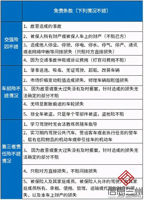 2021年车险买哪几种险？先了解险种，再选公司，最后定险种