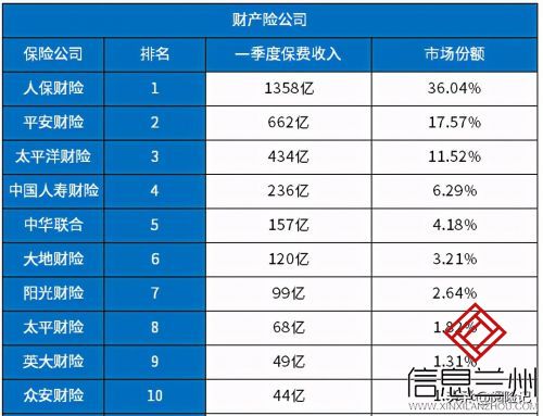 2021年车险买哪几种险？先了解险种，再选公司，最后定险种