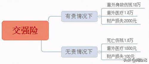 2021年车险买哪几种险？先了解险种，再选公司，最后定险种