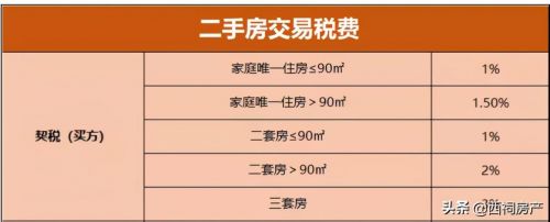 下月施行！房产契税有变？官方回复来了