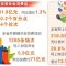 场景焕新 政策加力 消费升温——前三季度甘肃省消费市场稳定增长观察